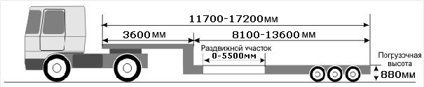 Перевозки негабаритного груза: раздвижной прицеп