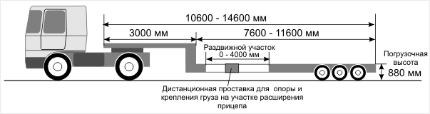 Перевозки негабаритного груза: раздвижной прицеп